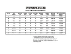PowerDyne Reactor FUSE