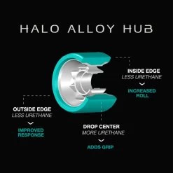 Radar Halo 59mm ALLOY Wheels